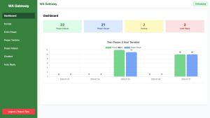 Read more about the article Whatsapp Gateway